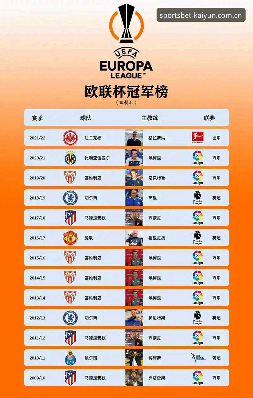 欧联杯冠军深度评测：埃梅里五冠传奇与开云竞猜平台赛事体验报告